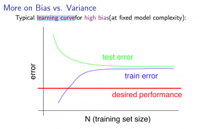 high_bias