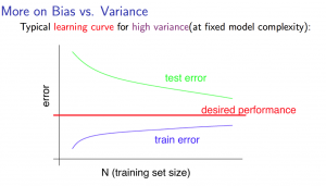 high_variance