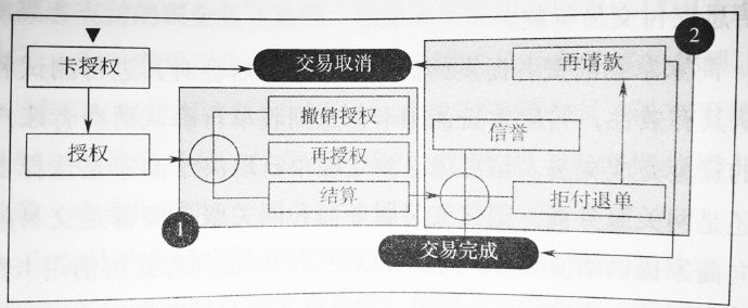 步骤