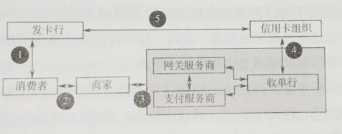 参与主体