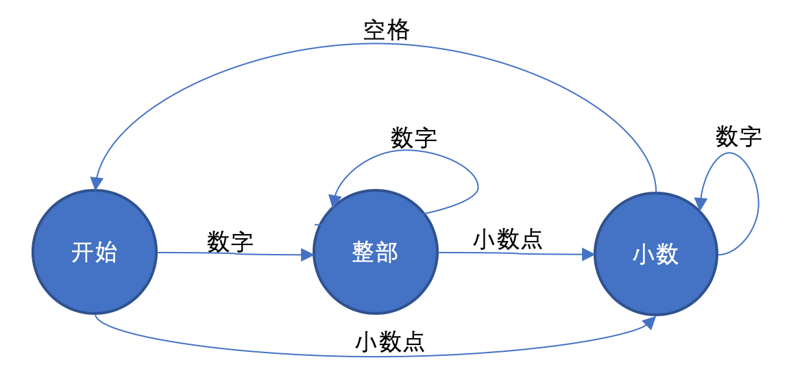 状态机